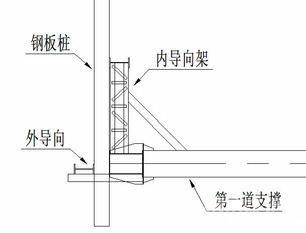肇庆钢板桩围护安全技术交底